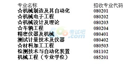 华侨大学机电及自动化学院2014年考研调剂信息