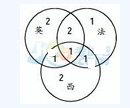 2014年重庆公务员考试行测数量关系：解析方法