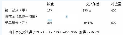 2014年重庆公务员考试行测数量关系：解析方法