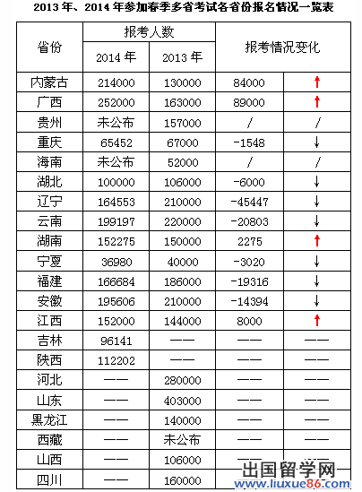 理性看待公考降温 上半年整体竞争比超去年