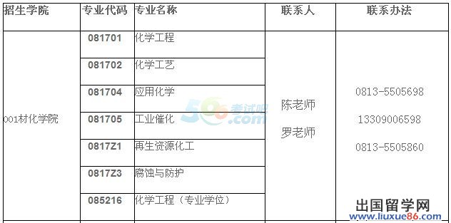 2014年四川理工学院研究生招生调剂信息