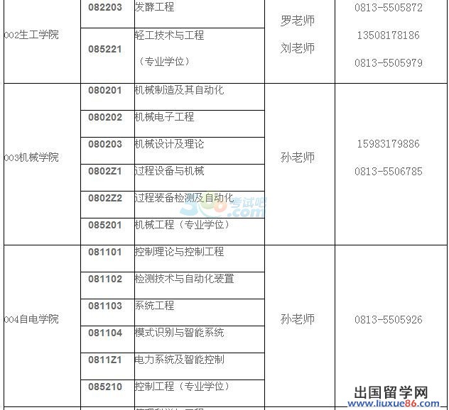 2014年四川理工学院研究生招生调剂信息