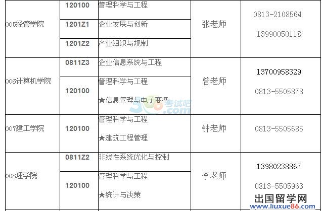 2014年四川理工学院研究生招生调剂信息