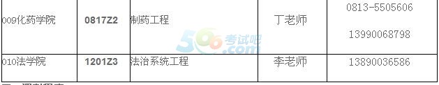 2014年四川理工学院研究生招生调剂信息