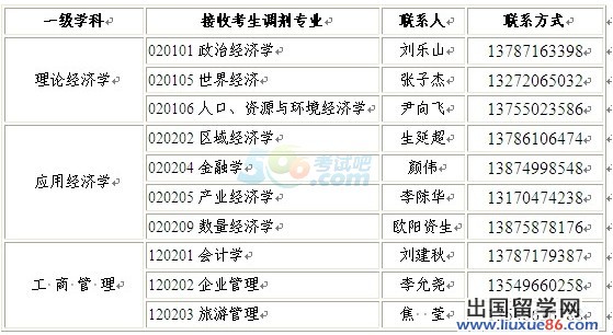 2014年湖南商学院考研第三批调剂信息发布