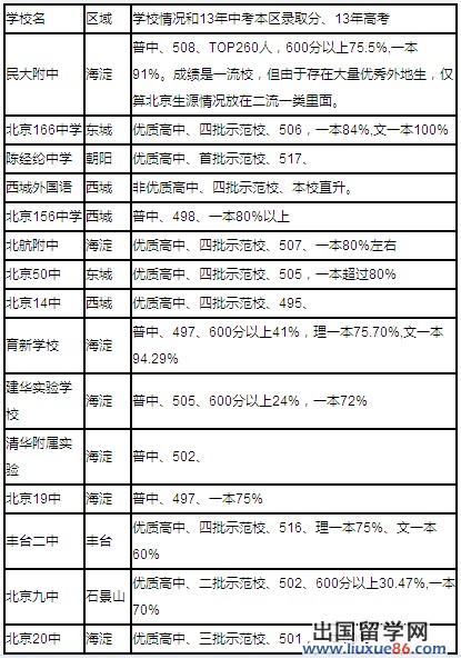 二流一类高中