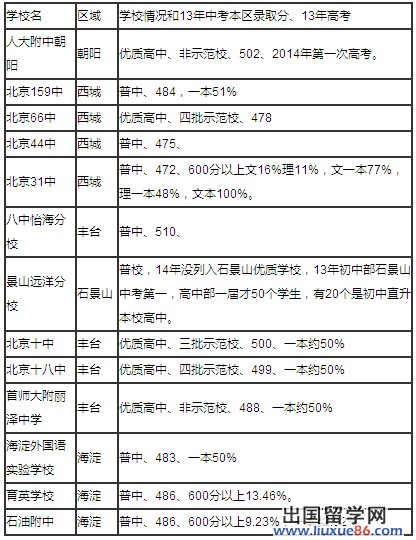 二流三类高中