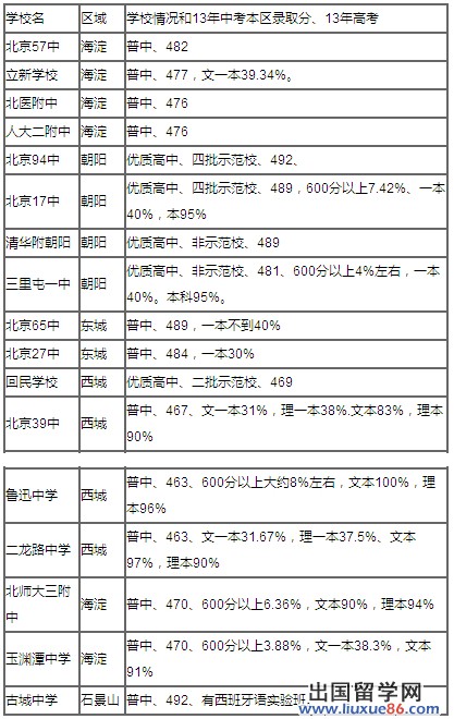 三流一类高中