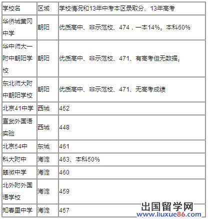 三流二类高中