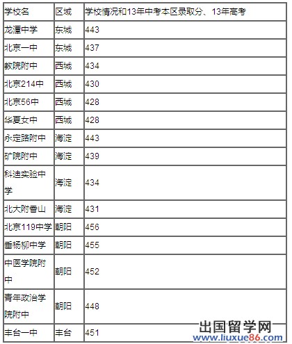 四流一类