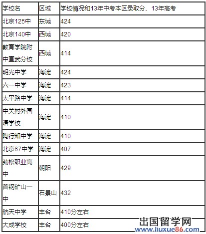 四流二类