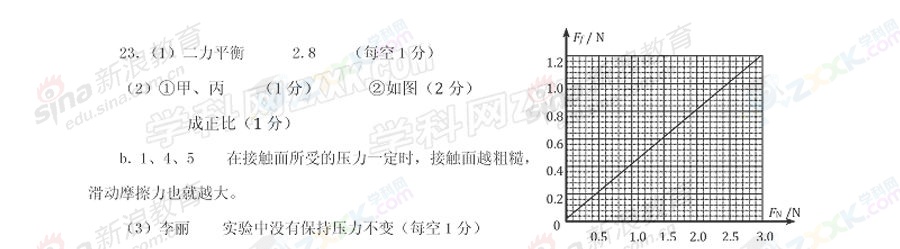 山东日照2013年中考物理答案（图片版）