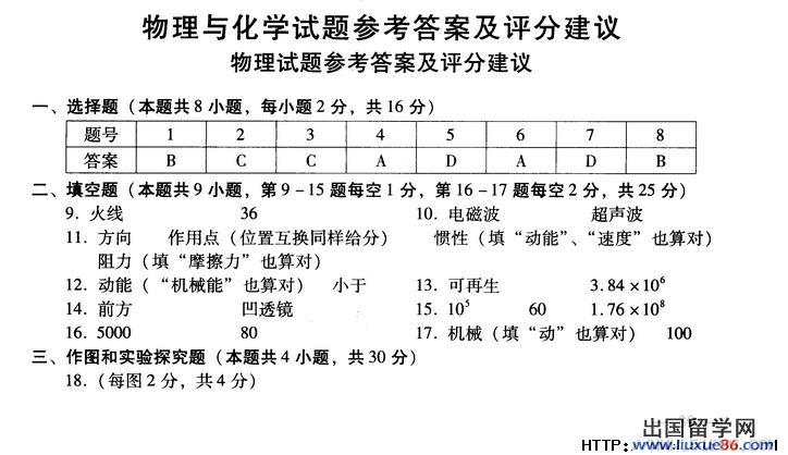 江苏连云港2013年中考物理答案（图片版）