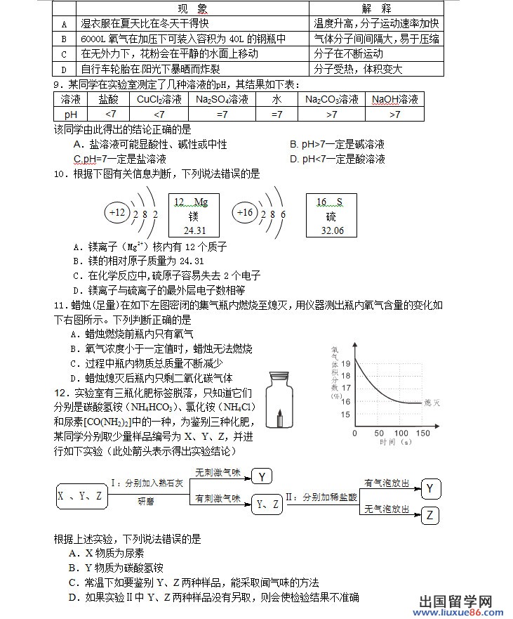 四川雅安2013年中考化学试题（图片版）