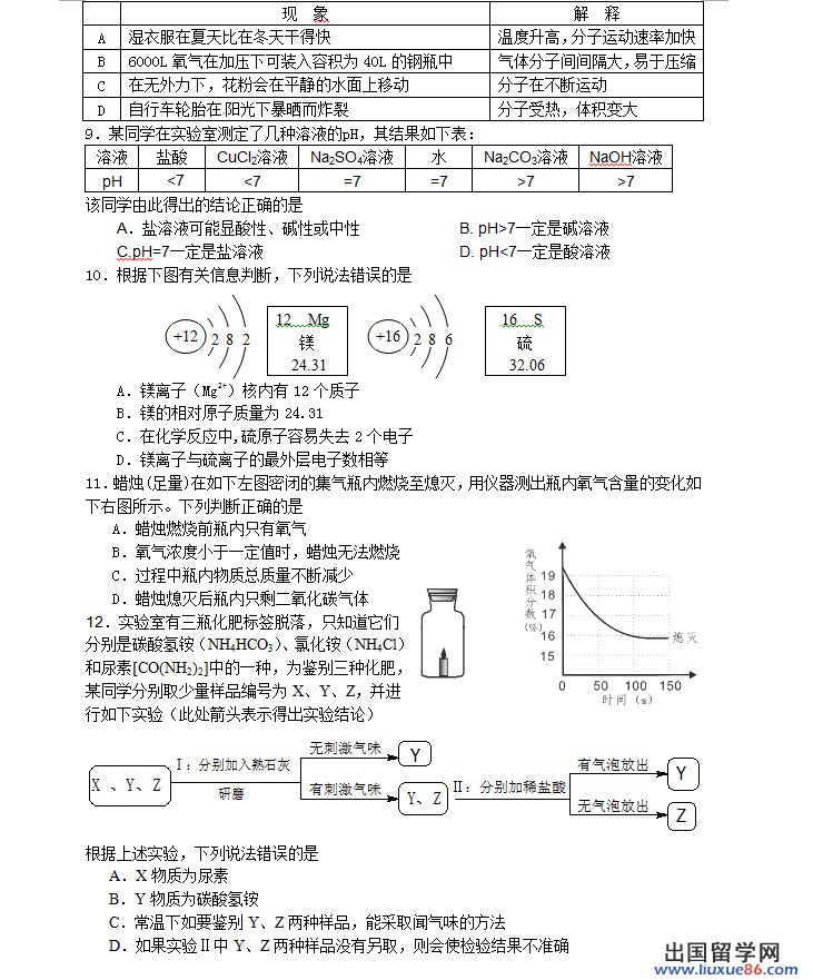 四川雅安2013年中考化学真题及答案（图片版）