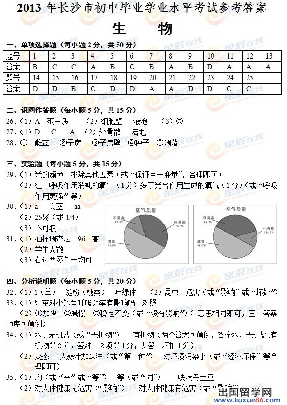 湖南长沙2013年中考生物答案（图片版）