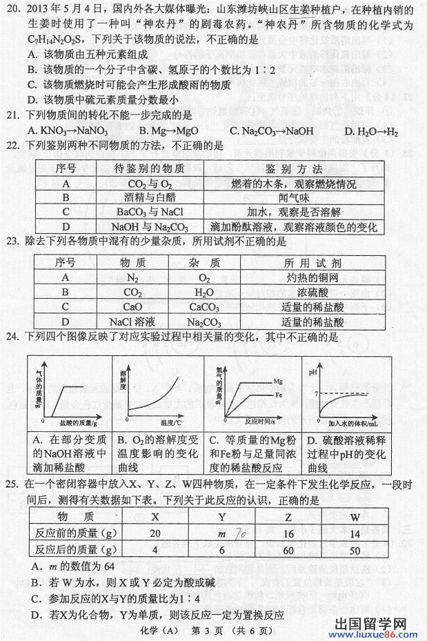 甘肃兰州2013年中考化学试题（图片版）