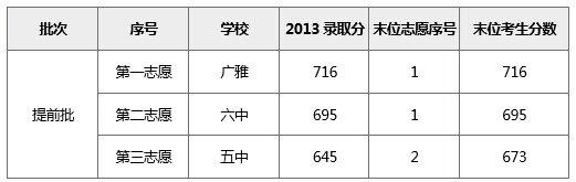 志愿填报指南：确保志愿之间有梯度