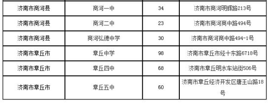 2014年高考济南设26个考点附家长停车指南(图)