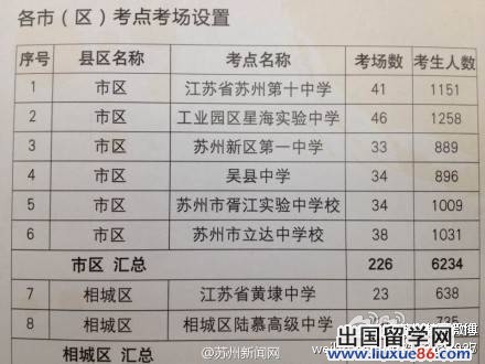 苏州2014年高考考点公布 每个考点将配备一名配枪警察