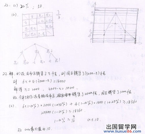 2014重庆中考数学答案公布（B卷）