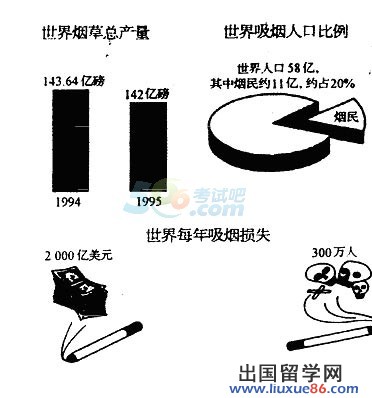 2015考研英语作文范文大全:吸烟问题