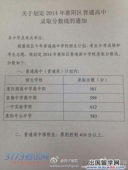 2014惠阳中考分数线#惠高561（2013年553）、崇雅599（2013年598）、一中612（2013年603）、中山中学583（2013年573）。