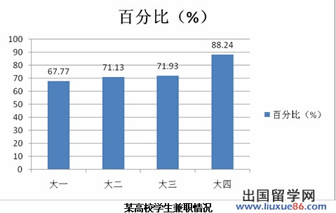 2013考研英语二真题及答案(详细版)