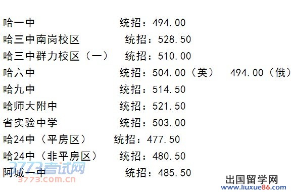 哈一中 统招：494.00