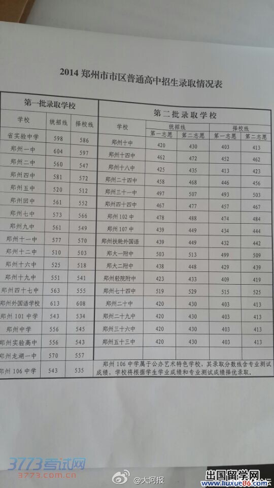 郑州中招分数线：