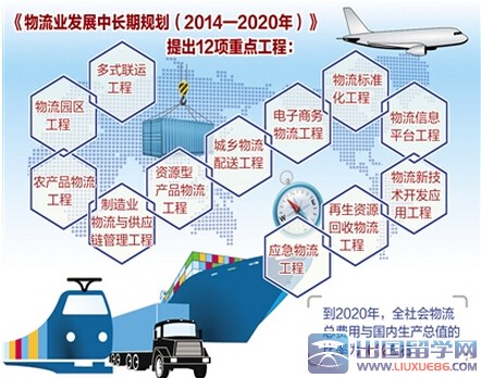 物流业发展中长期规划(2014—2020年)