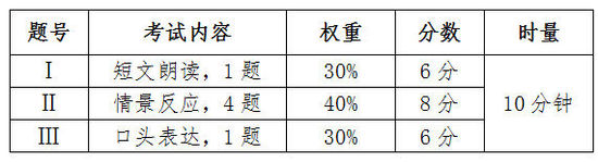 2015年长沙市中考方案今天发布