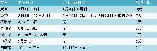 2015劳动节放假安排通知