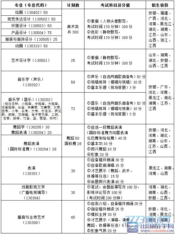 南昌大学2015年艺术类招生简章1.jpg