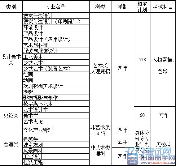 山东工艺美术学院2015年省外拟招生计划.jpg