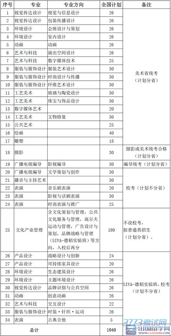 2015年我校各招生专业（方向）招生计划如下.jpg