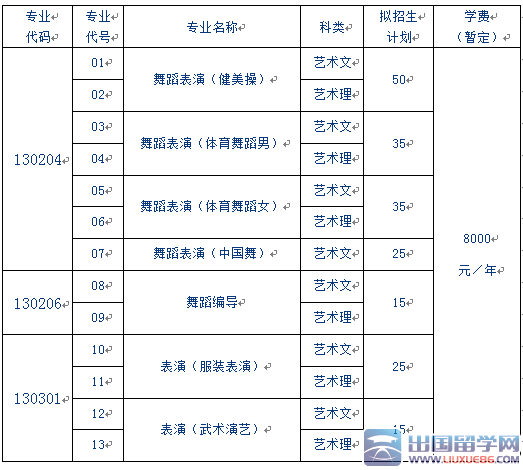 山东体育学院2015年艺术类专业招生简章