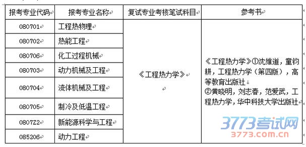 　根据校研究生院《关于做好2015年硕士研究生复试、录取工作的通知》精神，能源与动力工程学院将于3月13日至3月18日组织硕士研究生复试。现将有关事项通知如下：