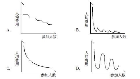 国家公务员考试数量关系