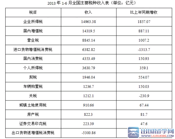 2015陕西省公务员考试《行测》真题及解析(华图版)