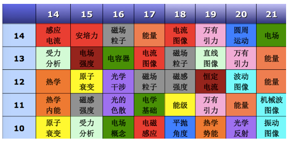 新东方名师张雯：2015高考物理试卷预测分析