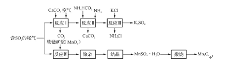 新东方名师石修坤：2015高考化学试题预测分析