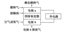 新东方名师石修坤：2015高考化学试题预测分析