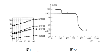 新东方名师石修坤：2015高考化学试题预测分析