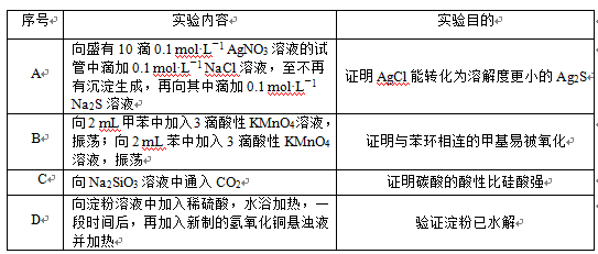 新东方名师石修坤：2015高考化学试题预测分析