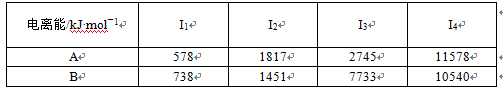 新东方名师石修坤：2015高考化学试题预测分析