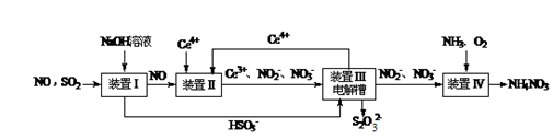 新东方名师石修坤：2015高考化学试题预测分析