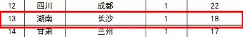 2015中国高考状元调查报告出炉 湖南5所中学入榜