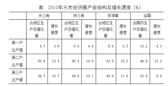 国家公务员考试大纲2