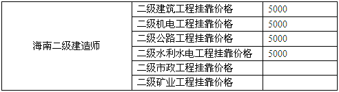 海南二级建造师挂靠价格